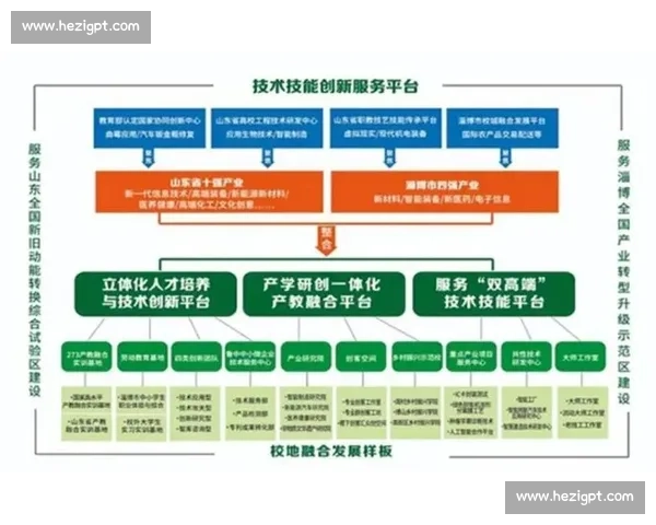 以全球布局为核心推动产业协同发展的战略新格局探索路径与实践
