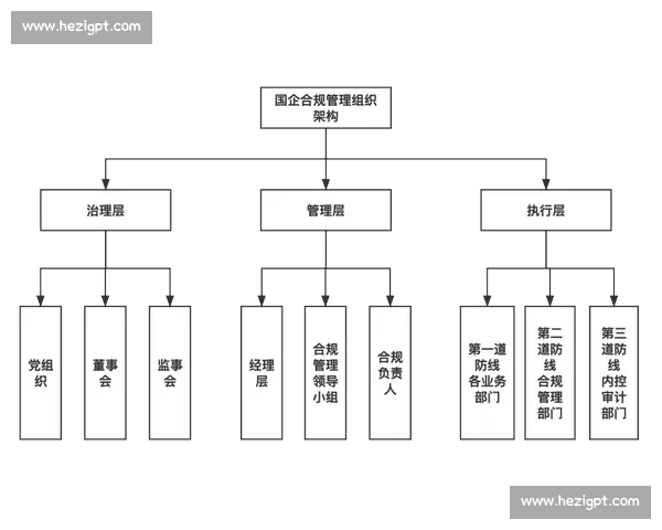 以内控机制为核心的企业风险管理与合规性建设路径研究