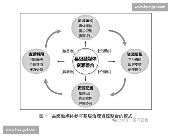 以外部合作为引擎推动资源整合与创新发展的新路径探索模式与实践